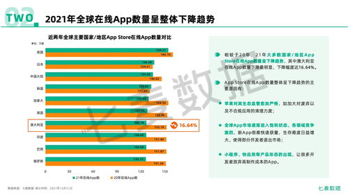 七麥數(shù)據(jù)2021年移動(dòng)互聯(lián)網(wǎng)行業(yè)白皮書 洞察互聯(lián)網(wǎng)數(shù)據(jù)服務(wù)新趨勢(shì)
