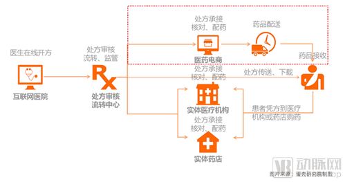 從107家互聯(lián)網(wǎng)醫(yī)院數(shù)據(jù)洞察服務(wù)創(chuàng)新模式與未來發(fā)展路徑